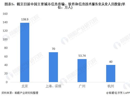 信息傳輸、軟件和信息技術(shù)服務(wù)業(yè)薪資登頂?shù)谋澈?技術(shù)驅(qū)動(dòng)、需求旺盛與人才稀缺的三重奏